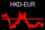 HKD-EUR